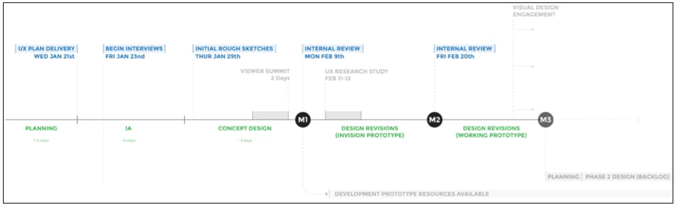 A360 — original supporting documentation 10