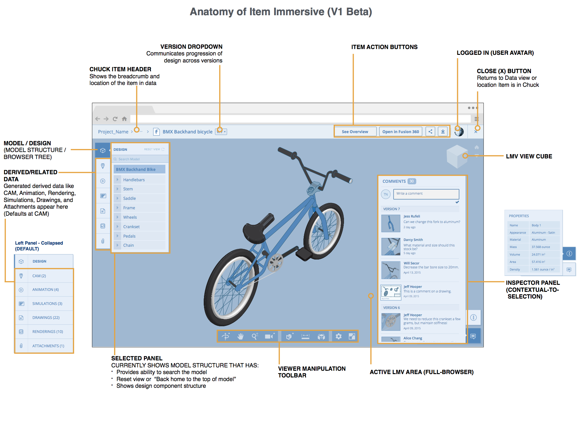A360 — original detailed design 4