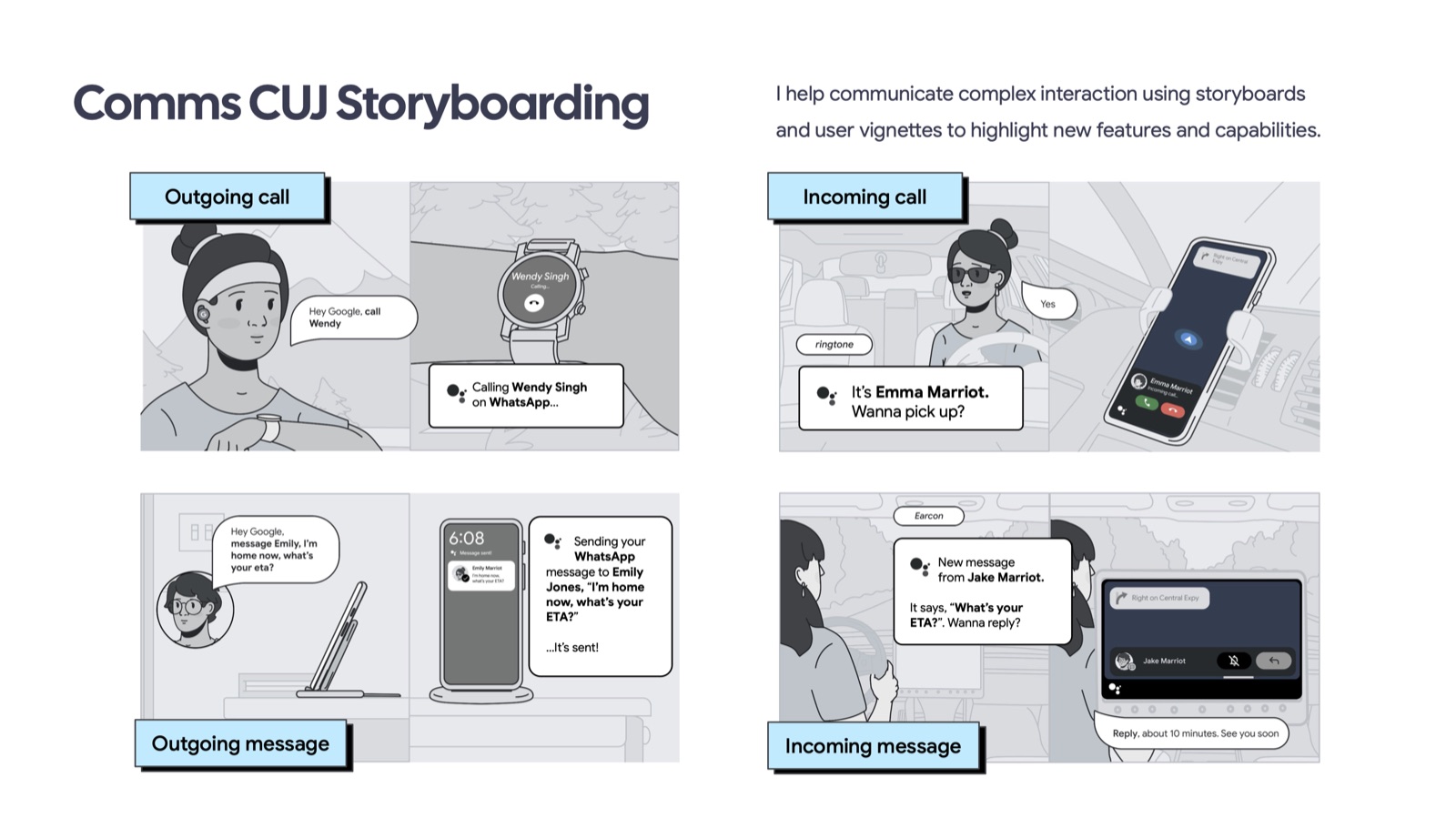 Four hand-drawn storyboard panels showing outgoing call, incoming call, outgoing message, and incoming message CUJs across watch, auto, and smart display